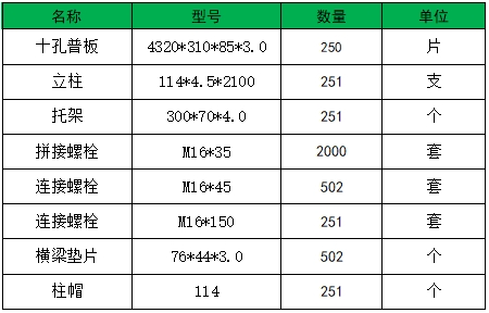乡村公路波形护栏价格